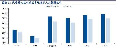 最新辅助生殖政策 辅助生殖入医保 试 … sgpjbg.com