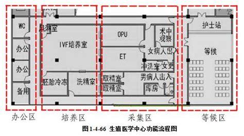 中国香港生殖医学服务有哪些? 筑医台资讯—生殖医学中心建设要点