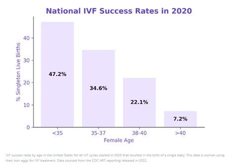 美国塞班IVF医院:成功率和费用 2024最新发布:美国IVF试管婴儿多少钱-美联医邦海外医疗
